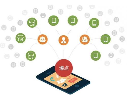 昌洒镇为什么越来越多的企业通过软文营销来引流